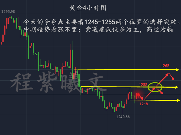 6.23黄金持续震荡后市是涨是跌?附走势分析