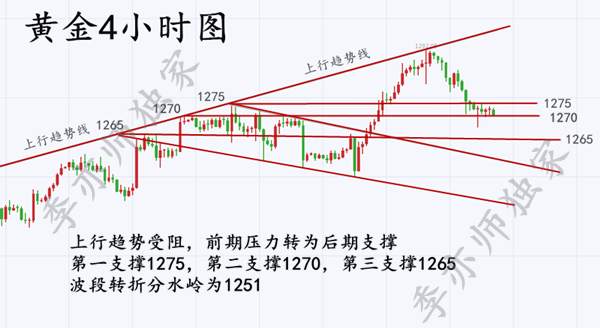 8.17美储纪要来袭，黄金跌势放缓，日内走势分析