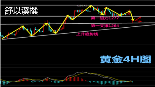 舒以溪：4.24法国大选不意外，金银操作应如何？
