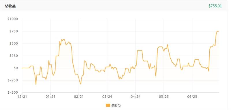 交易吧：心电图似的交易员也是如此有道