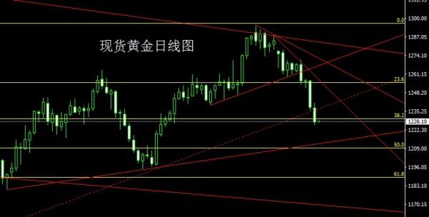 金世行者5月5日：非农路窄需提防，金银先空后多