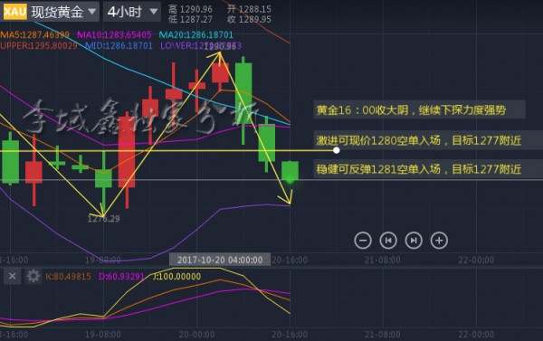 李域鑫：10.20黄金收阴，是否会创新低？