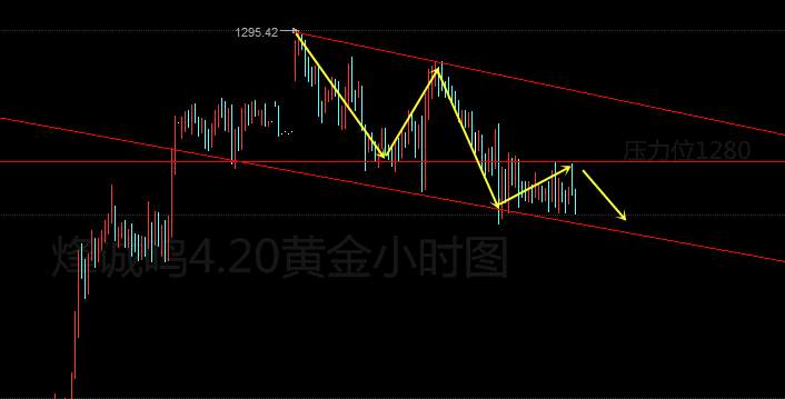 烽诚鸣：天舟一号成功升空，黄金能否突破升空