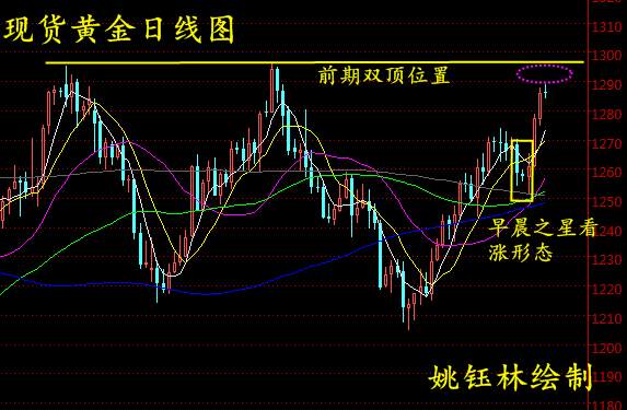 Followme诱空,回调,小幅,黄金,行情,出现