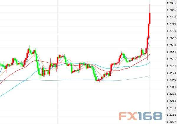 btmu：英国首相宣布6月提前大选 英镑走势喜获支撑
