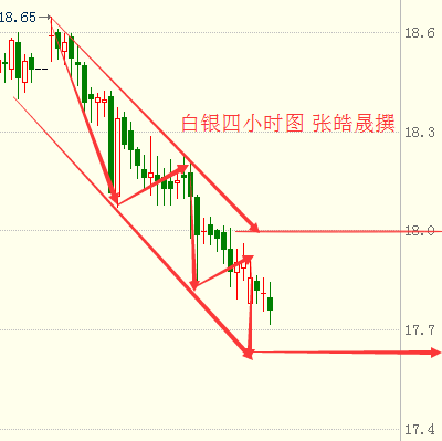张皓晟：4.24现货黄金白银行情分析及操作策略