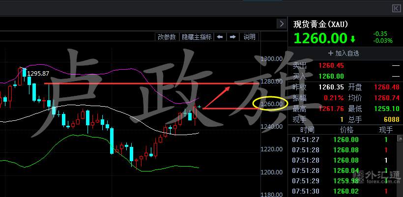 卢政旗7.27避险需求仍然对黄金形成支撑，黄金原油操作建议