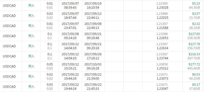交易员洞察154期-高手榜第一复兴壹号操盘解读