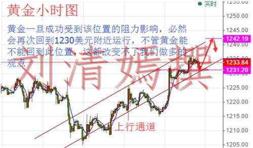 刘清嫣：7.18黄金行情分析操作思路，依然不看好中长线多