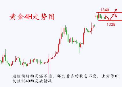 金析妍：9.5如何把握每一次盈利机会？多空在获10点收益，黄金后市行情分析