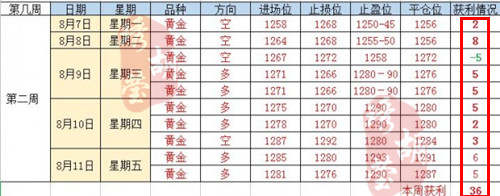 胡琇莹：黄金行情继续看涨，一周盈利36个点你怕不怕？