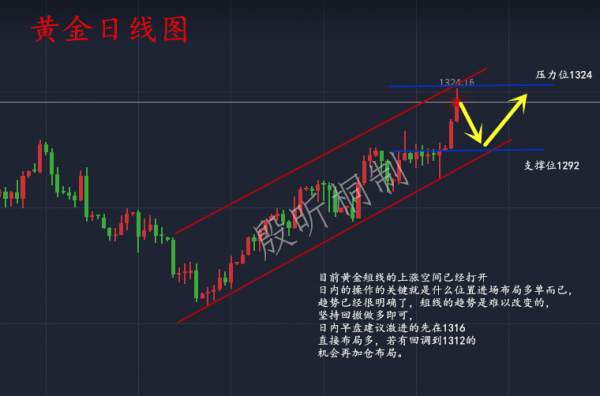 殷昕桐：8.29朝鲜局势再度升温，黄金市场陷入疯狂！