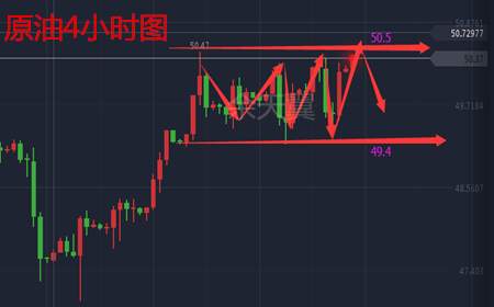 余天翼9.20“缩表”或成黄金空头最后的狂欢？