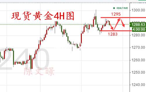 陈文暻：8.22黄金、原油走势分析操作建议，美韩军演掀起避险狂潮