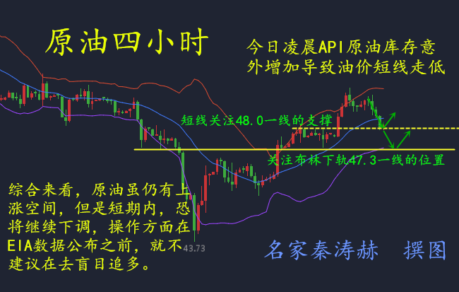 秦涛赫：5.17黄金突破40阻力，原油EIA能否拯救油价