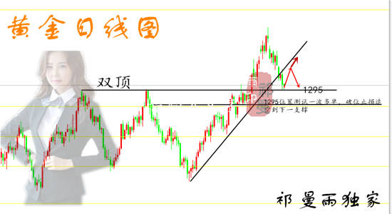 9.21黄金1295还有机会，多头阵地仍在 ，不急着空