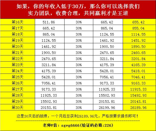 你再不赚钱，天理难容！投资10元，半个月变501.86元，一个月后赚26189.96元！免费体验