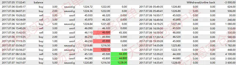 汤天恩：7.8盈利见证实力，黄金多单解套就在今晚