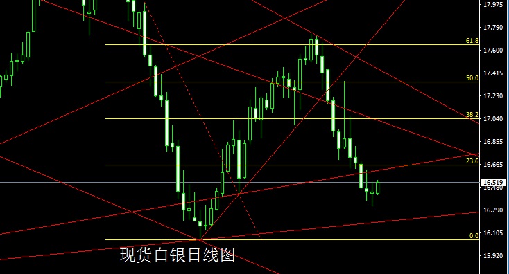 肖子坤:时间换空间,黄金白银逢低做多