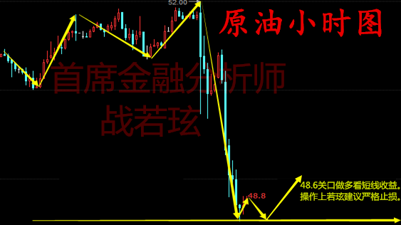 战若玹:美联储发表鹰派言论加息可能受阻,5.26黄金原油操作建议