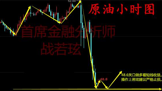 战若玹：美联储发表鹰派言论加息可能受阻,5.26黄金原油操作建议