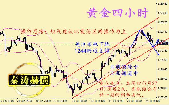 秦涛赫：金价涨势暂歇，7.26黄金后市1260强阻能否突破