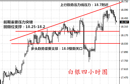 李靓依:黄金短线偏空迎调整,白银以18.2之上继续看19