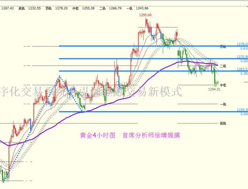 徐晴媛:美指惨判无期翘首非农，非美货币流血不止