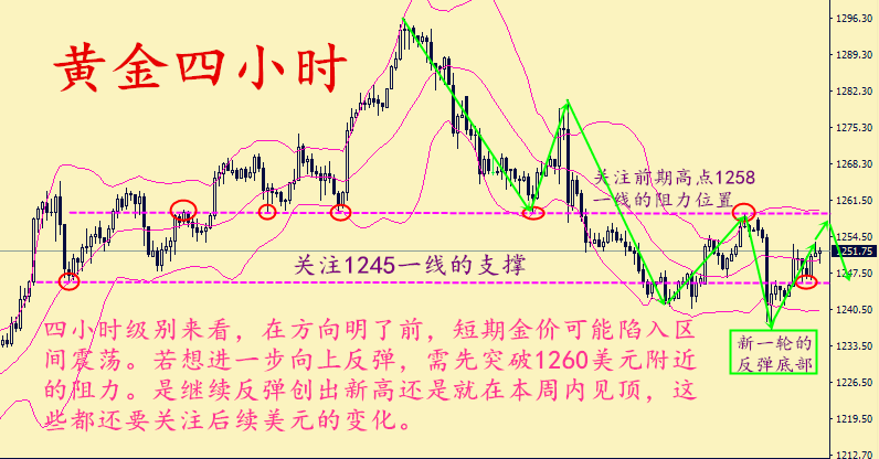 秦涛赫:金价多空频现区间震荡,6.28黄金走势分析操作建议