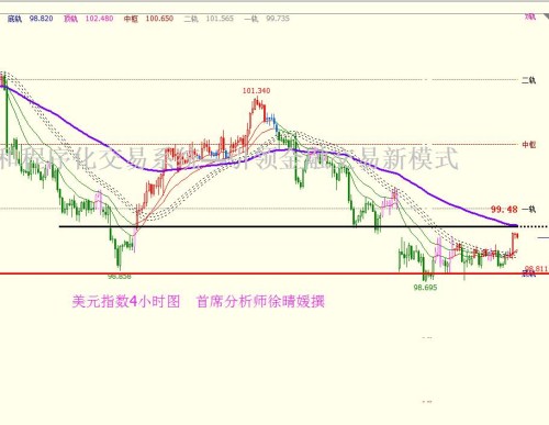 【徐晴媛】5.4 美利率决议按兵不动，非美货币分歧加剧