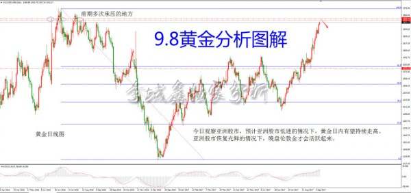 李域鑫：9.9周评及下周预测