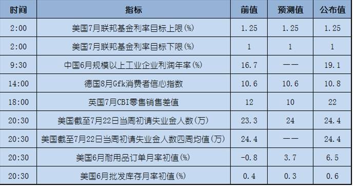 今日重点：美元将进一步下跌？今日关注欧美数据