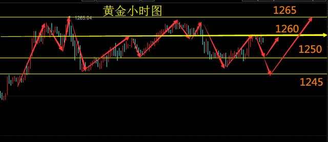 Followme学院,极势,交易,止损,专业,减产