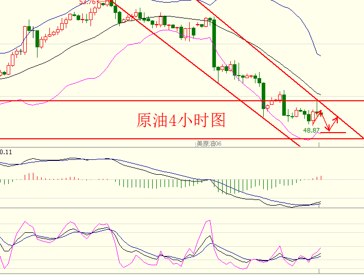 项士豪：4.26黄金反弹空，原油低多为主晚间尽情关注EIA