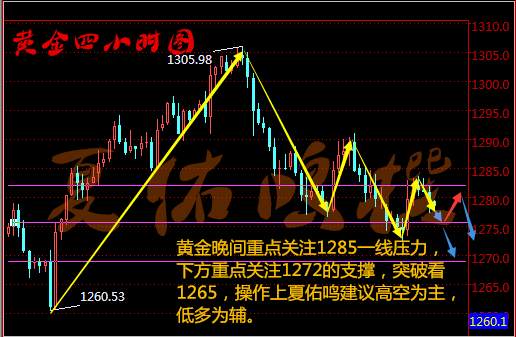 夏佑鸣10.25黄金涨势难续，黄金后市操作策略附解套
