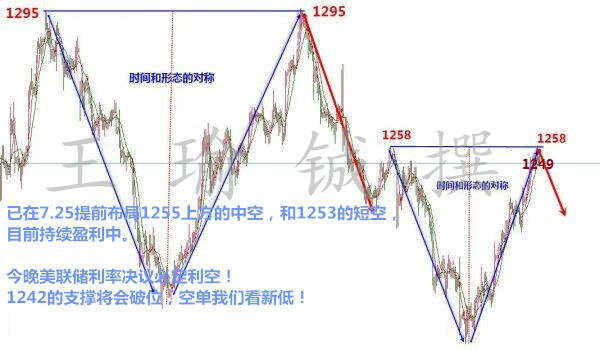 王瑜铖7.27黄金上行受创是否暗示美联储来临，黄金后市怎么看