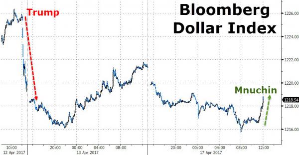 金价触及五个月高位后缩减涨幅 机构仍看多黄金