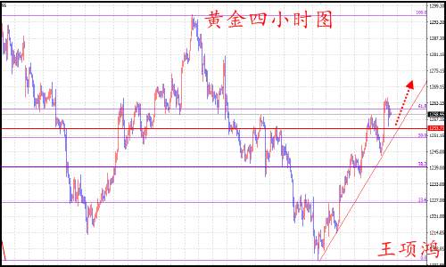 王项鸿：7.28决议利好黄金逢低多，原油继续挑战50关口