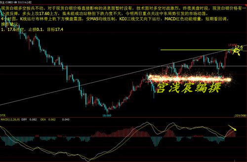 宫浅宸：今天就要这样做，跟上就获利！