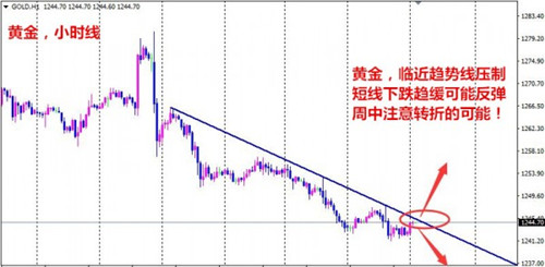 夏钧姗:6.21美元下跌金价死里逃生,今日黄金白银看涨还是看跌?