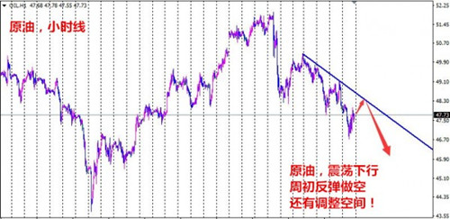 夏钧姗：6.5欧佩克减产失效？日内原油行情分析操作建议