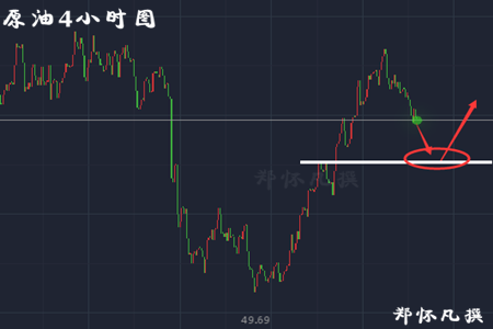 郑怀凡:4.19 API利空 黄金原油操作策略!