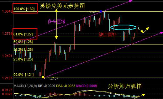 万凯梓：6.30特朗普医改受阻德银立场转变  午夜外汇美元英镑操作建议