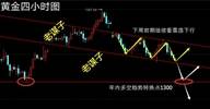 老谋：9.18黄金.原油日内行情分析及操作建议——解套
