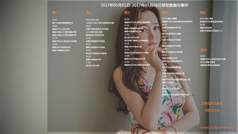 2017年05月01日-2017年05月06日财经数据与事件精美周历壁纸