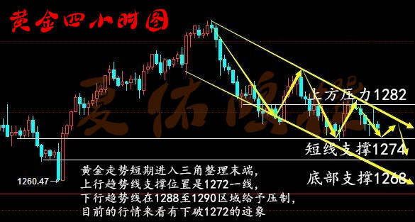 夏佑鸣聚焦美联储主席候选，10.25黄金后市操作策略附解套