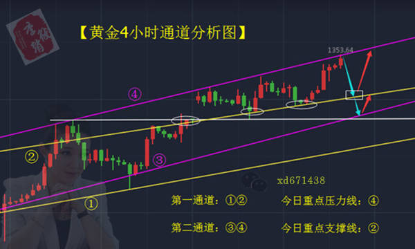 9.9李筱绡：为何你的扫损无所谓顺势或逆势？你却执意不撞南墙不回头！
