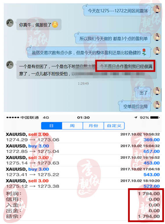 李靓依：10.3黄金横盘又怎样？十月首战告捷，照样盈利15点！本周非农你还怕？