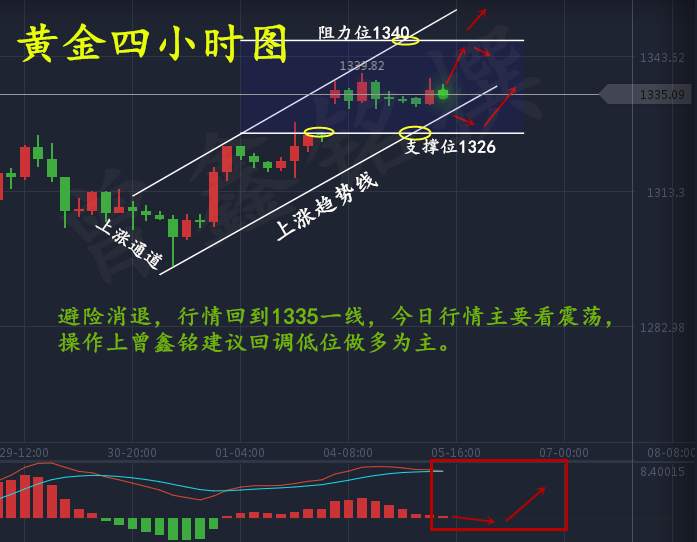 曾鑫铭9.5是市场不好做还是你不会做？黄金后市操作建议及解套