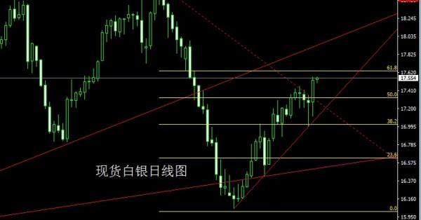金世行者6月5日:小荷才露尖尖角,金银本周继续多